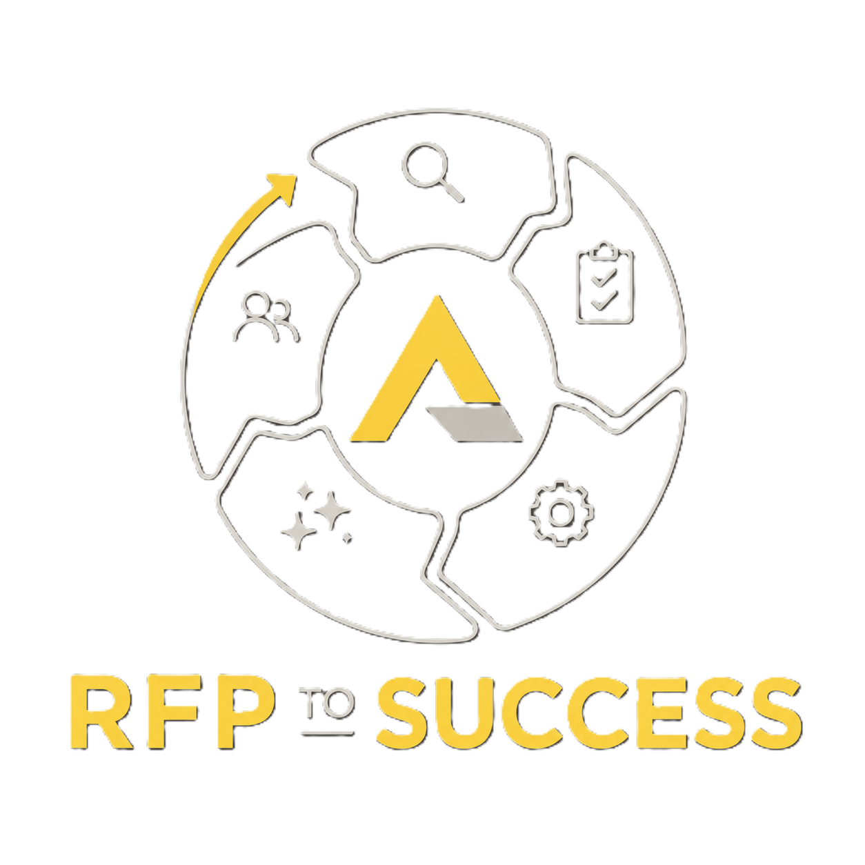 RFP Bundle